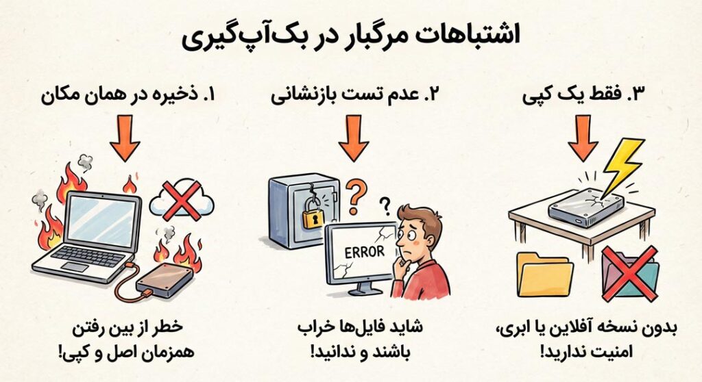 اشتباهات مرگبار در بکآپگیری