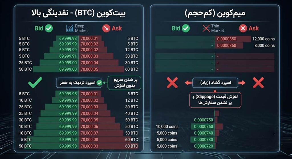 ویژگی‌های بهترین ارز مناسب برای نوسان گیری