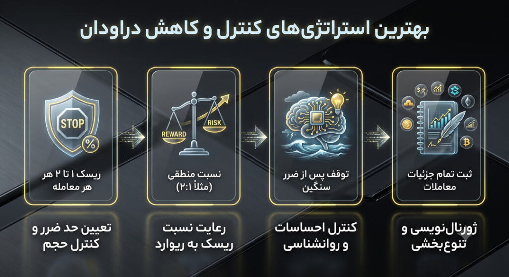 بهترین استراتژیها برای کنترل و کاهش دراودان