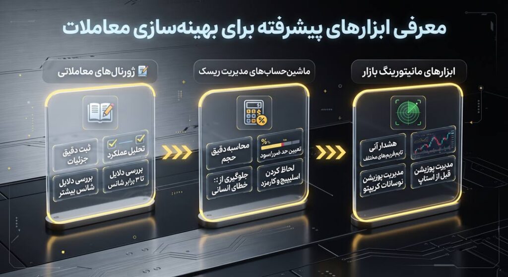 معرفی ابزارهای پیشرفته برای بهینهسازی معاملات
